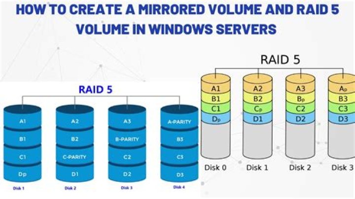 How to setup RAID 5 in Windows 7
