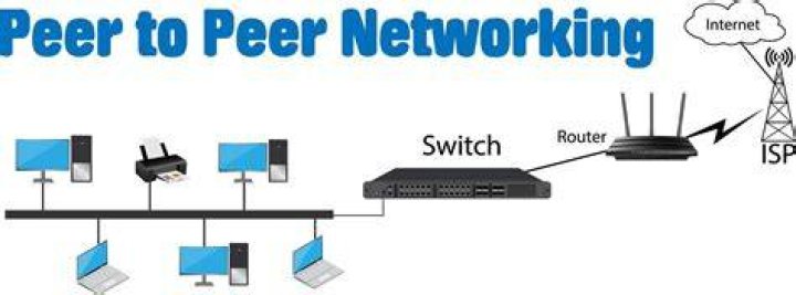 How to share an internet connection? (Peer to Peer Network)