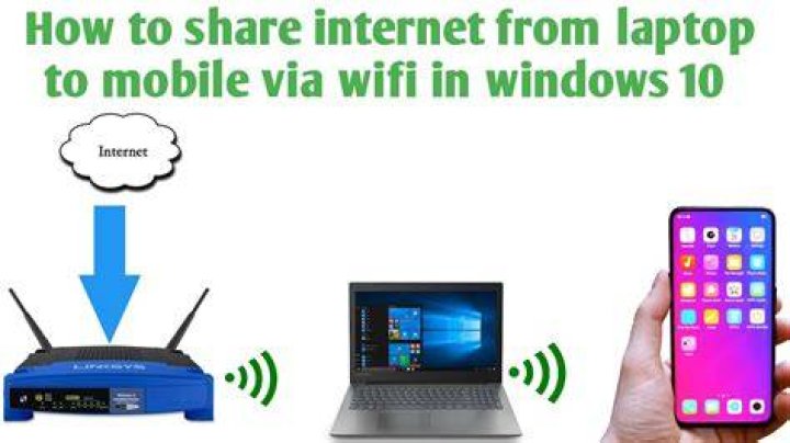 How to share wireless internet from laptop to desktop which doesn't have wifi adapter?