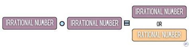 How to show that the product of two irrational numbers may be irrational?