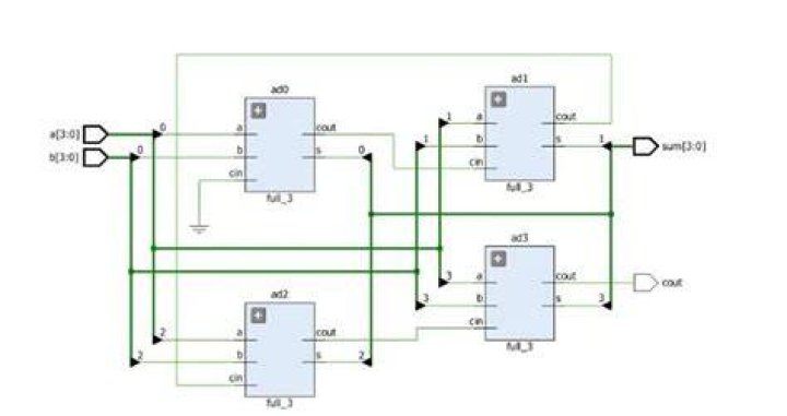 how to solve 4 bit full adder verilog