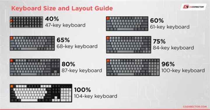 How To Solve Intermittent Scrolling Caused By Keyboard That Can Be Stopped Only For A Short Time?
