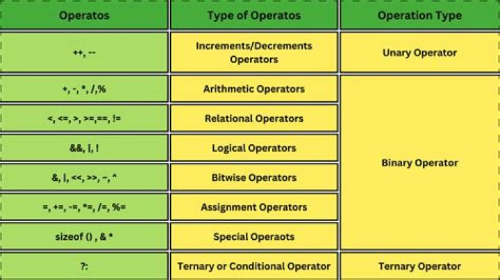 How to solve Operator '!=' cannot be applied to operands of type 'T' and 'T' [duplicate]