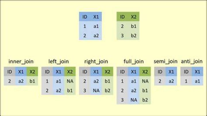 How to specify names of columns for x and y when joining in dplyr?