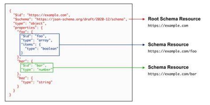 How to store a JSON object loaded from a file?