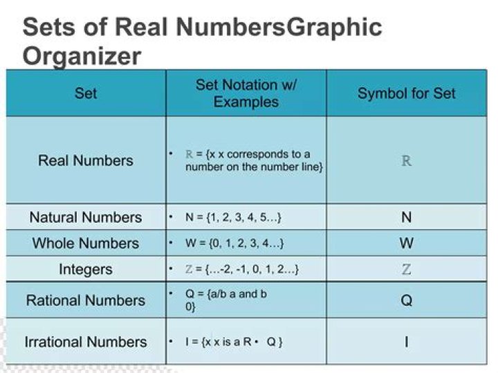 How to symbolically define set of all real numbers (R) in set-builder notation?
