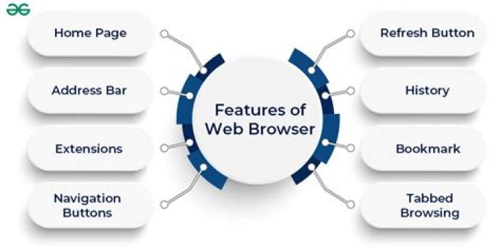 How to tunnel and browse the web on remote network