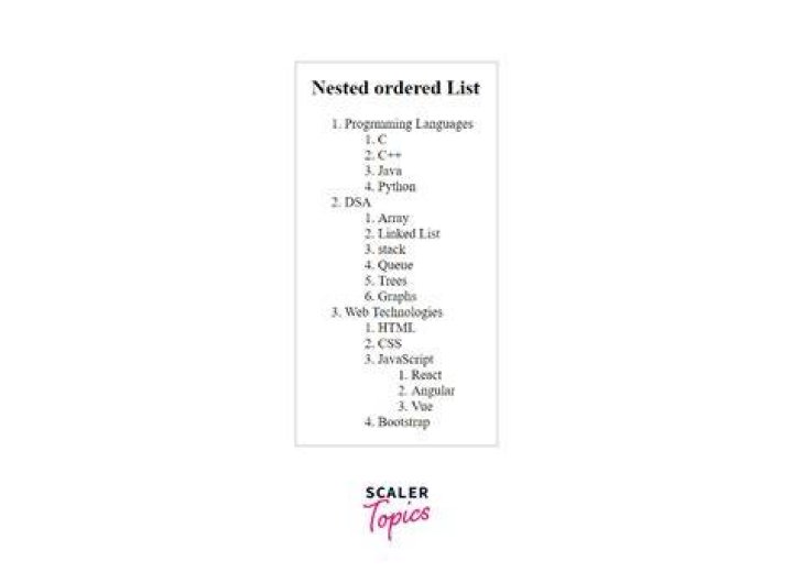 How to unnest a nested list [duplicate]