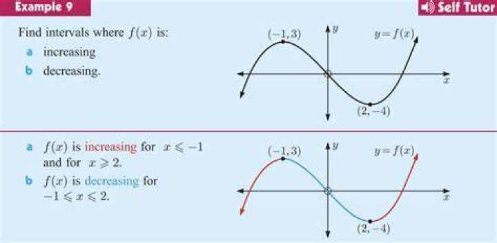 How to use escalc function?