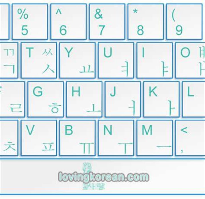 How to use Korean (hangul) and a virtual keyboard / onboard?