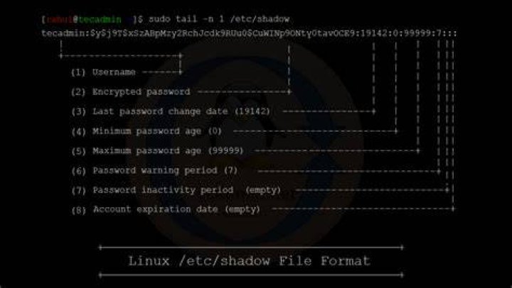 how to use mkpasswd to generate a password in shadow file in ubuntu 10 lucid