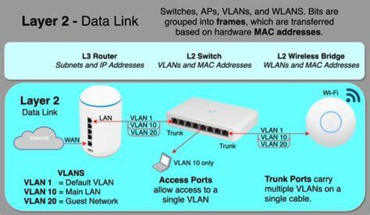 How to use netplan to create two separate routing tables?