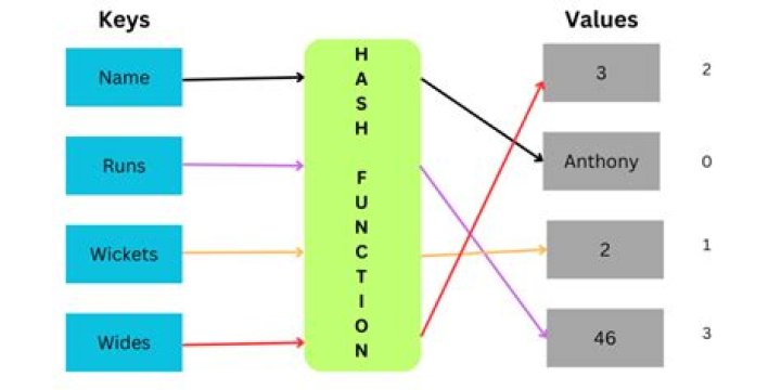 How to use the kernel hashtable API?