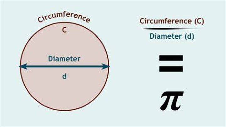 How to use the PI constant in Dart