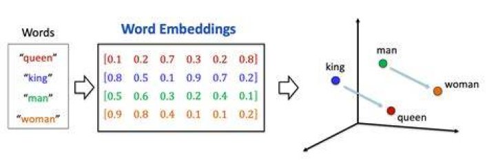 How to use word2vec to calculate the similarity distance by giving 2 words?