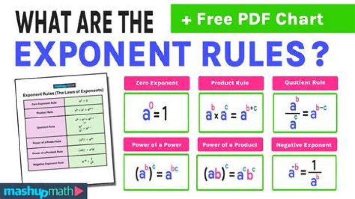 How would you explain to a 9th grader the negative exponent rule?