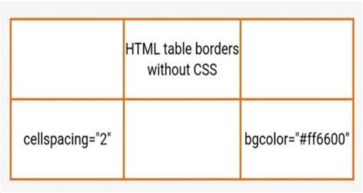 HTML table border won't go away