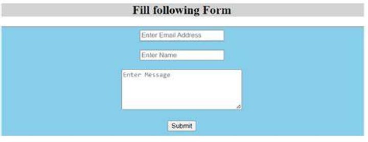 HTML5 textarea placeholder not appearing
