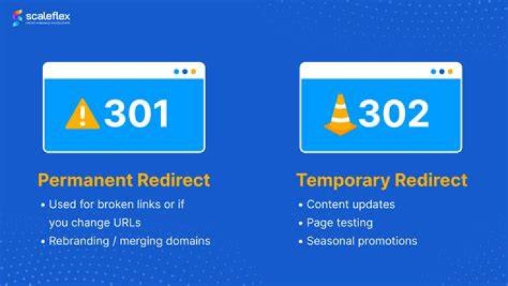 HTTP redirect: 301 (permanent) vs. 302 (temporary)