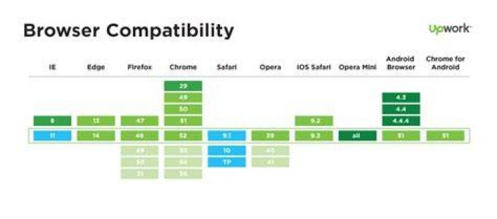 HTTP/2 browser support
