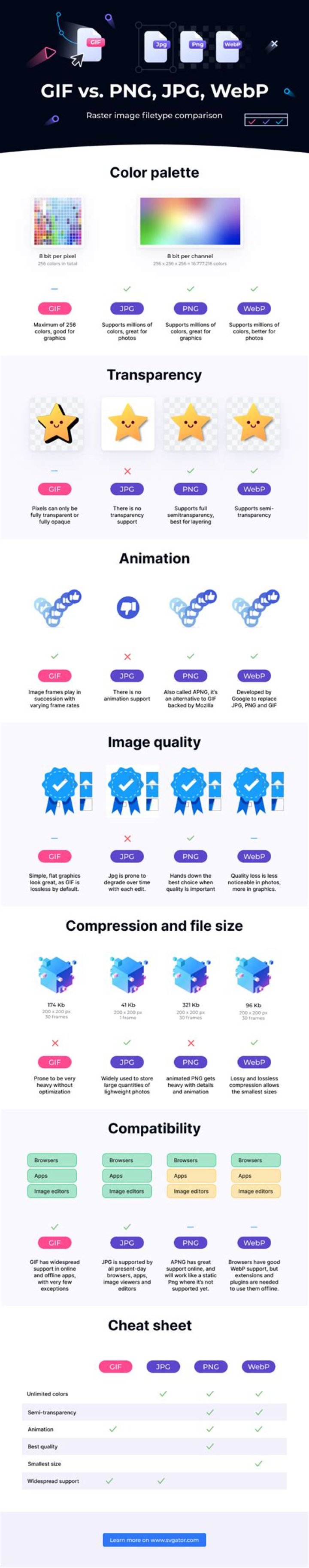 I am seeing animated PNG files on some sites in lieu of GIFs. How can I save/download them?