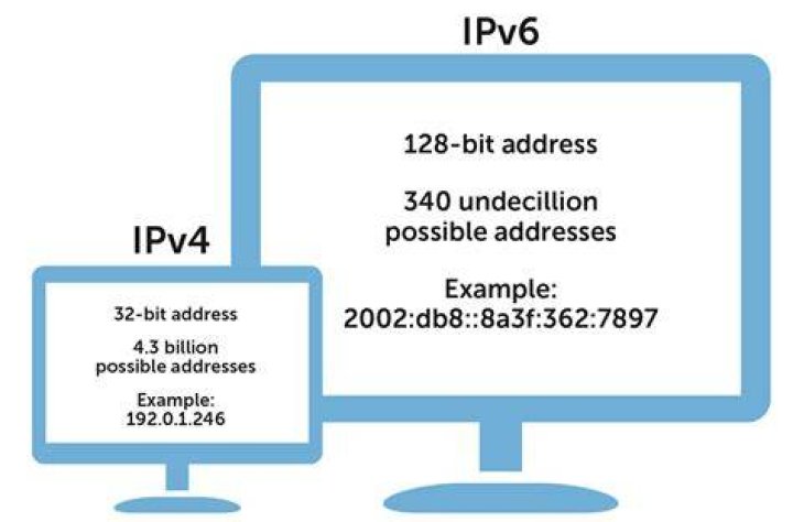 I have both IPv4 and IPv6 public addresses. Why?