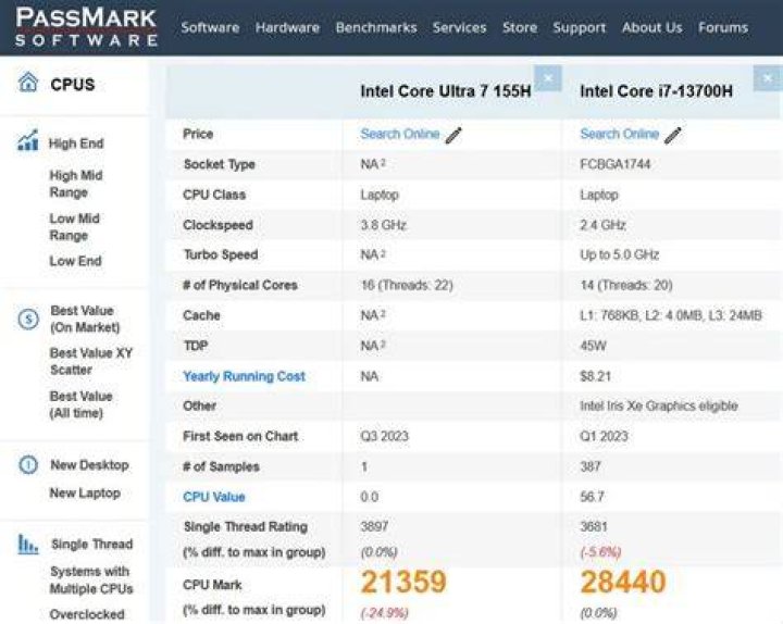i7-8700 & 20.04 - PassMark is way below 