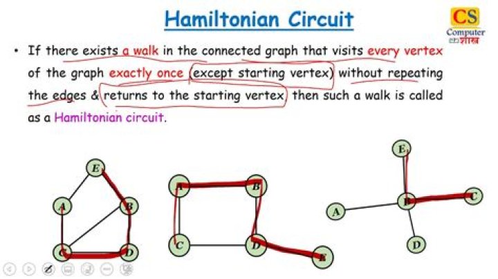 If a graph has a Hamilton Path starting at every vertex, must it contain a Hamilton Circuit?