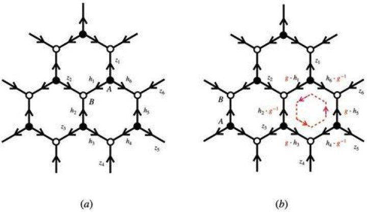 If $G$ is non-Abelian, show that $Aut(G)$ is not cyclic.