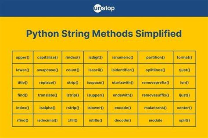 If statement for strings in python? [duplicate]