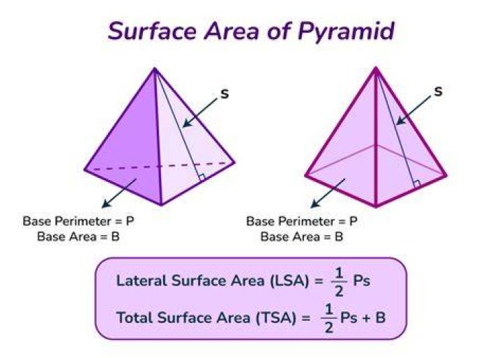 If the lateral surface area of a square-based pyramid with equal edges is $144\sqrt{3}$, what is the area of the base?