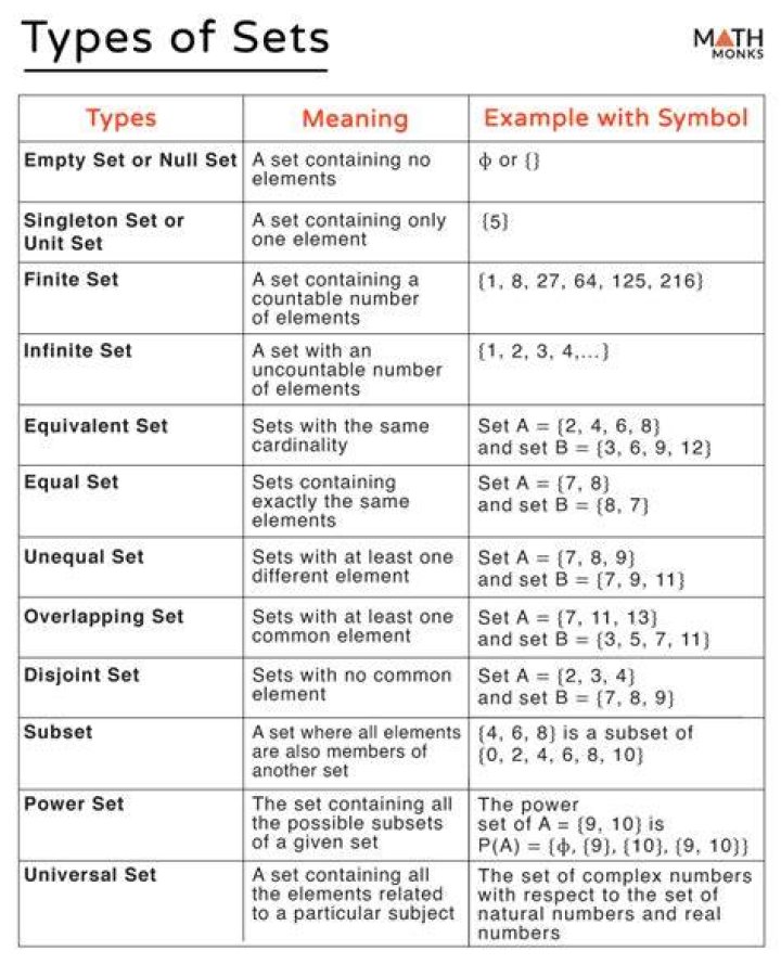 If X, Y and Z are sets, prove set related questions