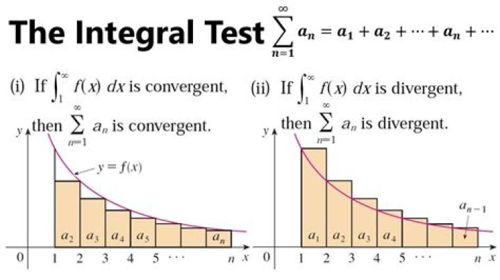 Illustration of the integral test in calculus. Integral_Test.svg, By Jim Belk (User:Jim.belk) (Own work) [Public domain], via Wikimedia Commons