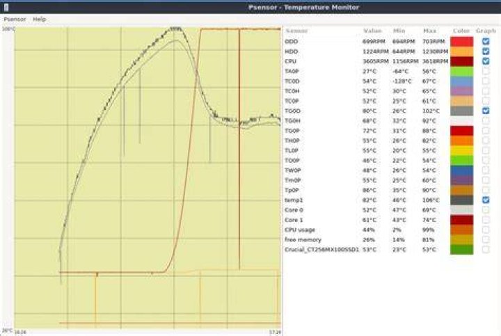 Imac with Ubuntu (Lubuntu 20.04) - Controlling fan speed