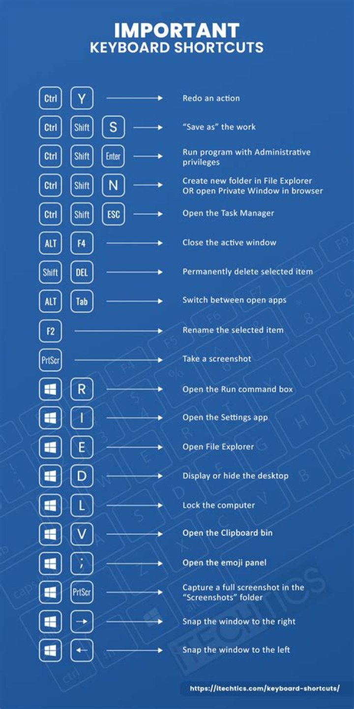 image: added the shortcuts in mac preference
