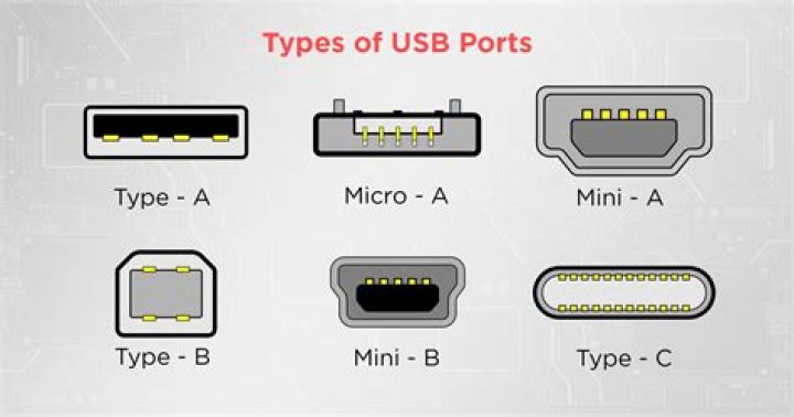 Image of a USB connector