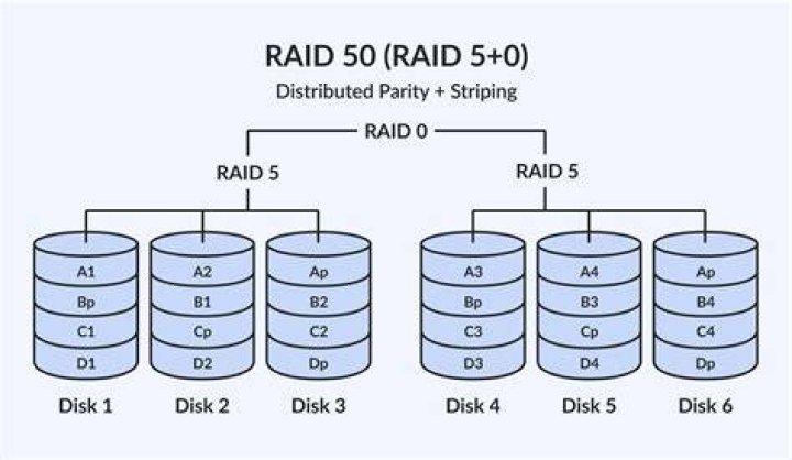 Improve mdadm RAID5 with SSD Cache