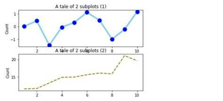 Improve subplot size/spacing with many subplots in matplotlib
