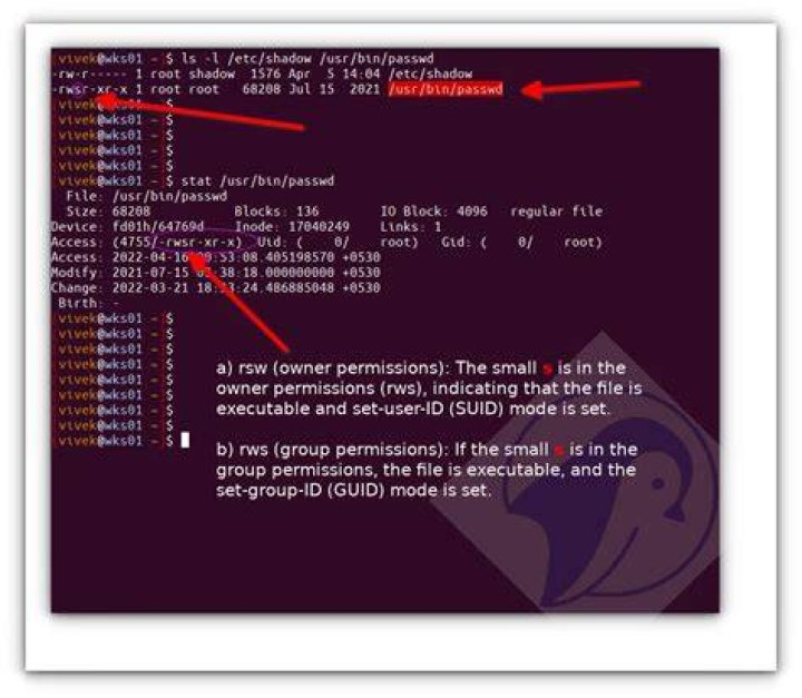 In Linux, what is /etc/security?