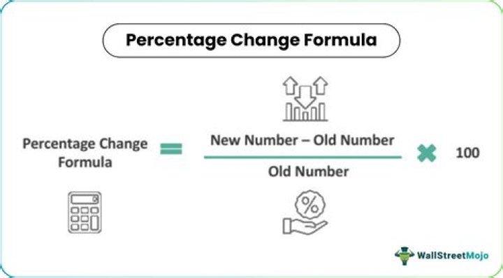 In percent change, why do we divide the difference by the original number?
