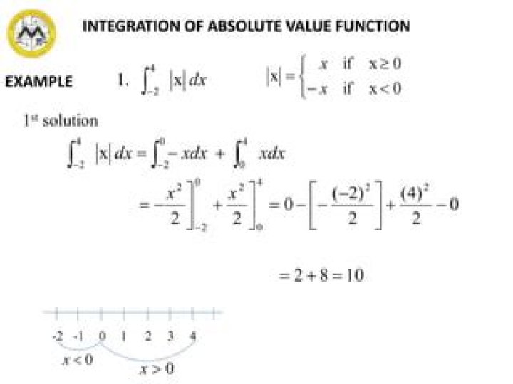Indefinite Integral of Absolute Value of x? Is there a closed form solution?