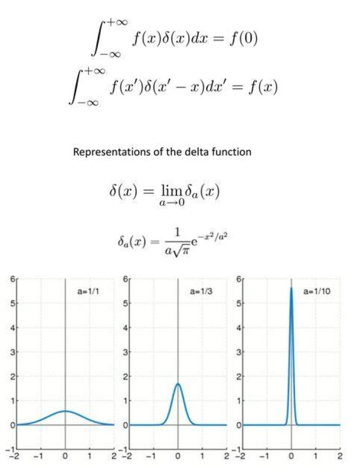 Infinity divided by infinity and dirac delta?