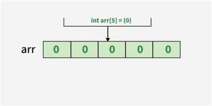 initialization