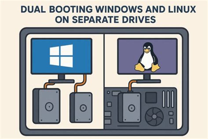 Installing new hard drive on dual boot system: is boot loader only on hard drive?