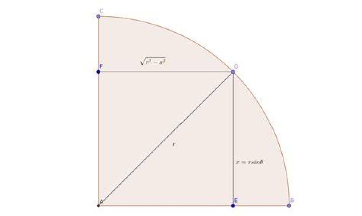 Integrating the area of a quarter-circle