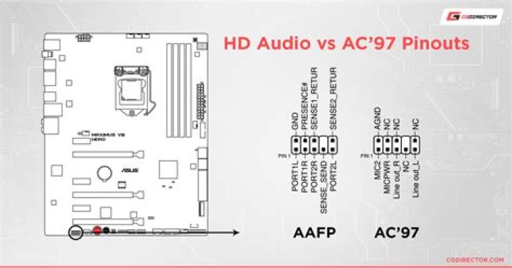 Intel AC'97 Sound Problem