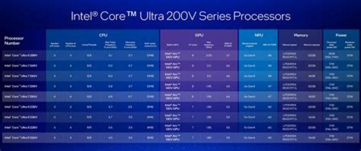 Intel HD Graphics 3000 (i5-2540M) support for 2K 27