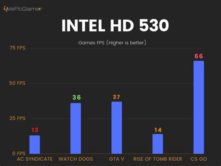 Intel HD Graphics 530 Schematics
