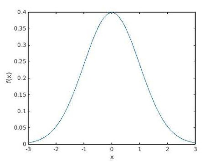 Intuition for probability density function as a Radon-Nikodym derivative