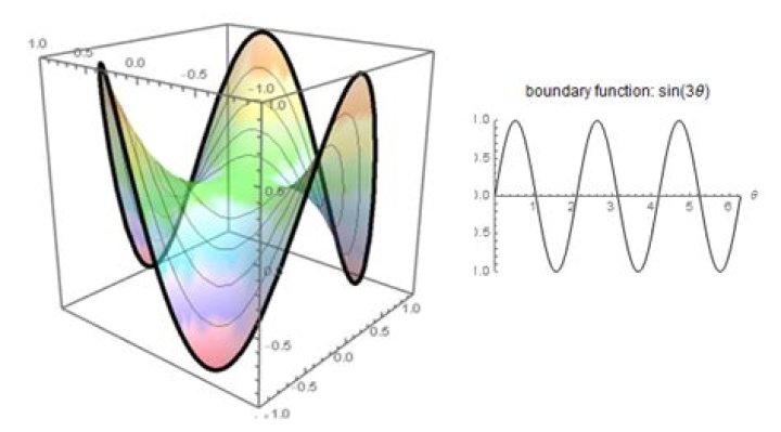 Intuition of the connection between the graph Laplacian and the Laplace operator